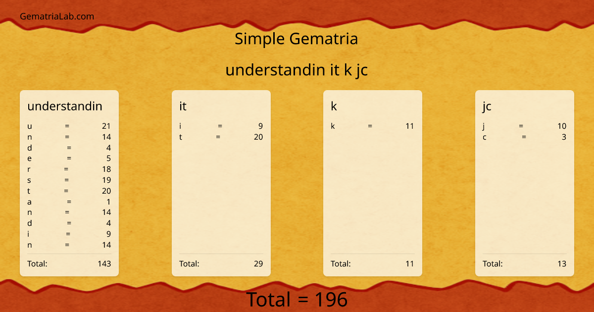 understandin it k jc in simple Gematria